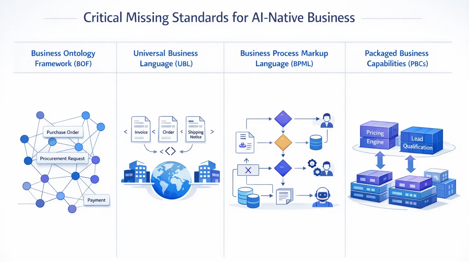 Missing Standards in Today's Tech Stack